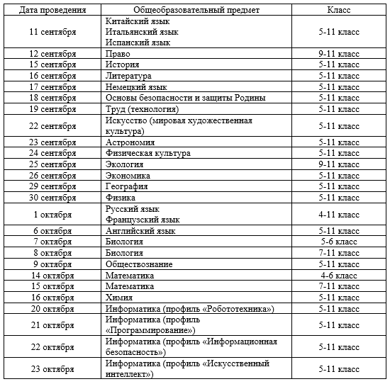 График ШЭ ВсОШ