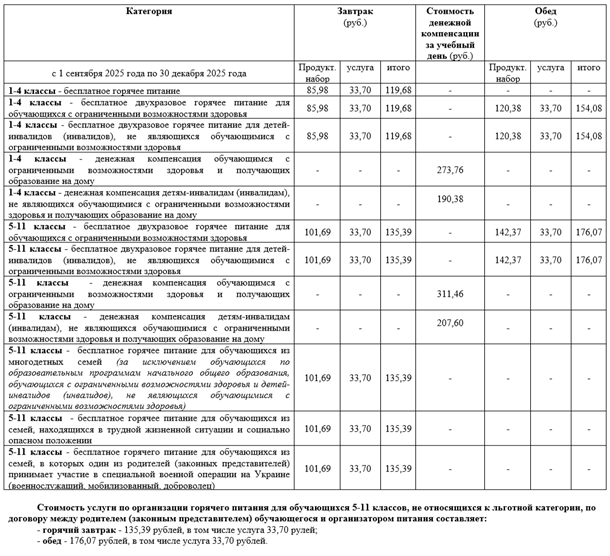 стоимость питания 1-11 классы