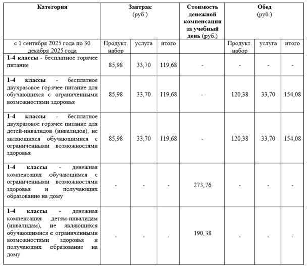 стоимость питания 1-4